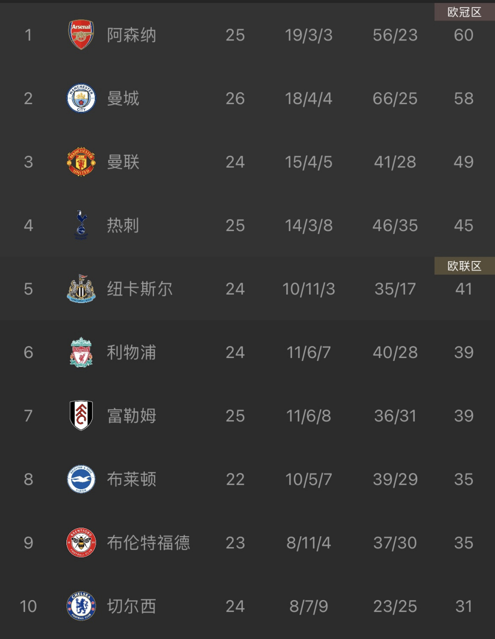 包含广东不敌北京,遭遇连败局面的词条 包含广东不敌北京,遭遇连败局面的词条