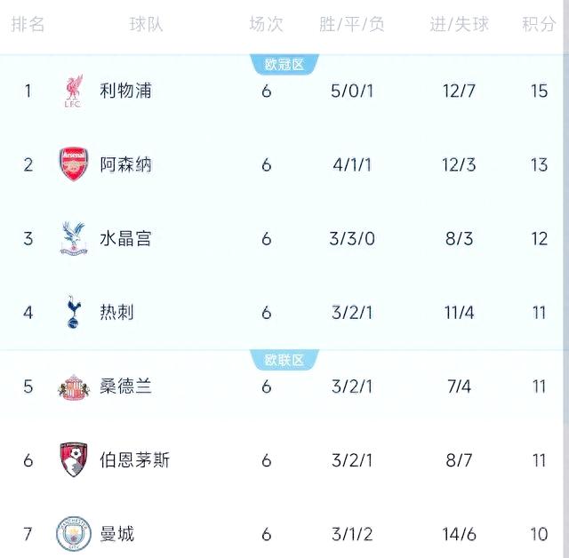 阿森纳逆转战胜纽卡斯尔，提升排名的简单介绍